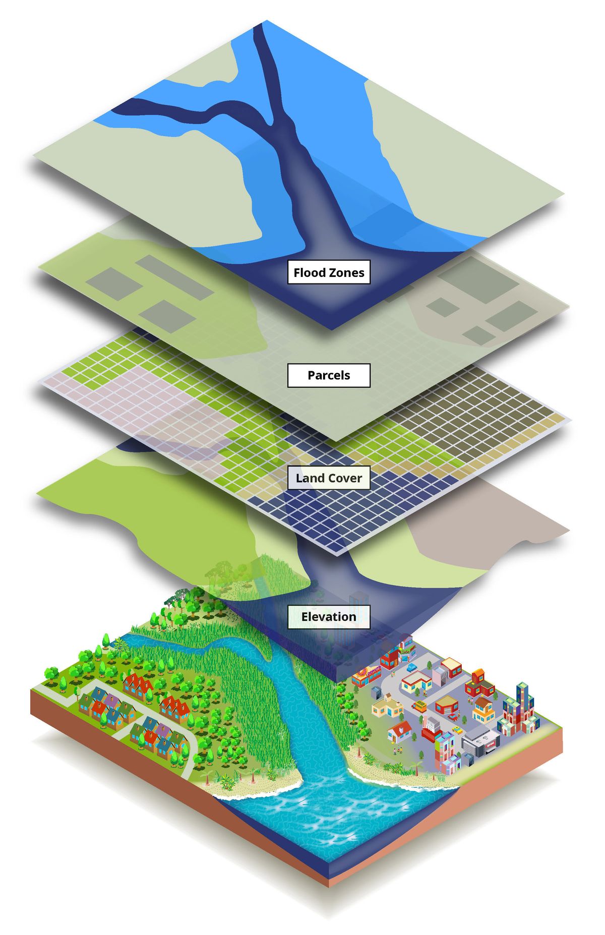 GIS & ICT Services